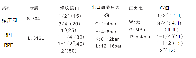 不锈钢高温减压阀产品简介