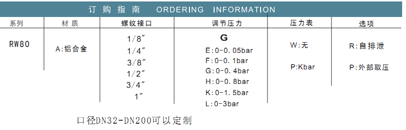 微压减压阀使用说明