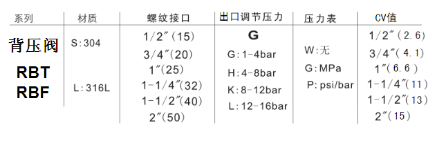 不锈钢背压阀使用说明书